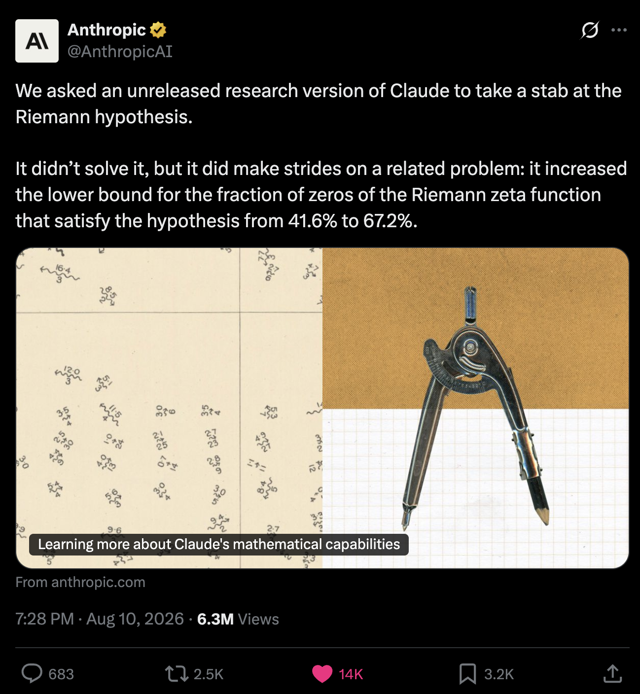 Anthropic's post announcing the result, 6.3 million views